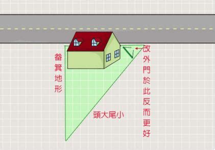 畚箕地|畚箕地形風水：最新破解術